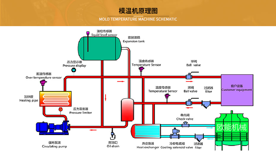 反應釜模溫機串級控溫