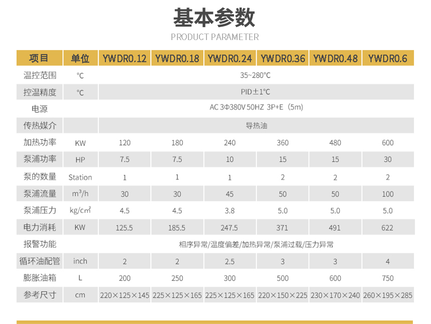 正壓防爆有機(jī)熱載體爐參數(shù)