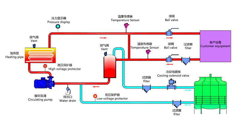 水溫機(jī)原理