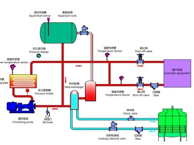 模溫機(jī)工作原理管路圖詳解「歐能機(jī)械」分析解讀