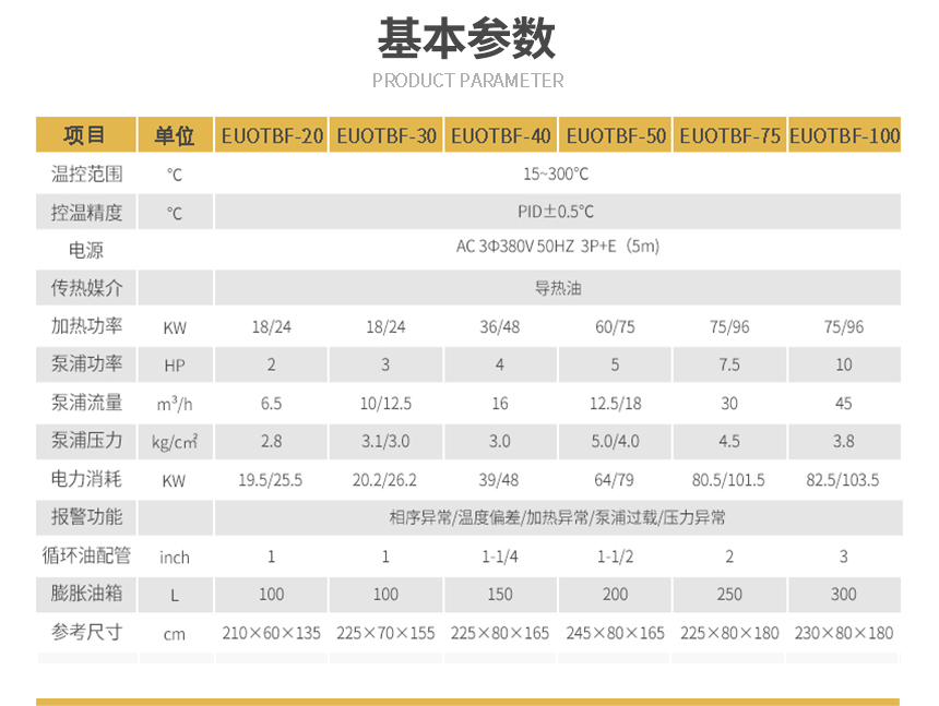 隔離式防爆模溫機(jī)參數(shù)