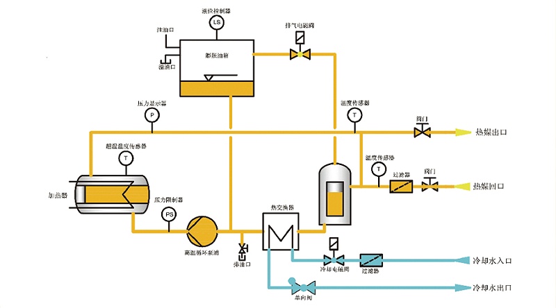 高溫油溫機(jī)原理