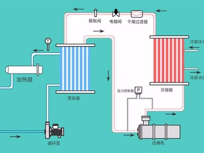 液體循環(huán)溫控設(shè)備的幾種類型，「歐能機(jī)械」提供系統(tǒng)化解決方案