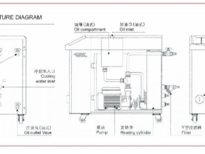 模溫機通信協(xié)議「歐能機械」全面概述